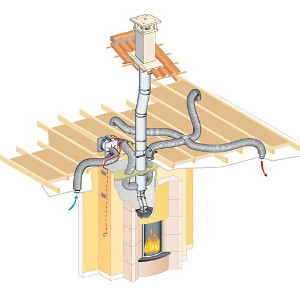Comment installer un répartiteur d'air chaud ou récupérateur de